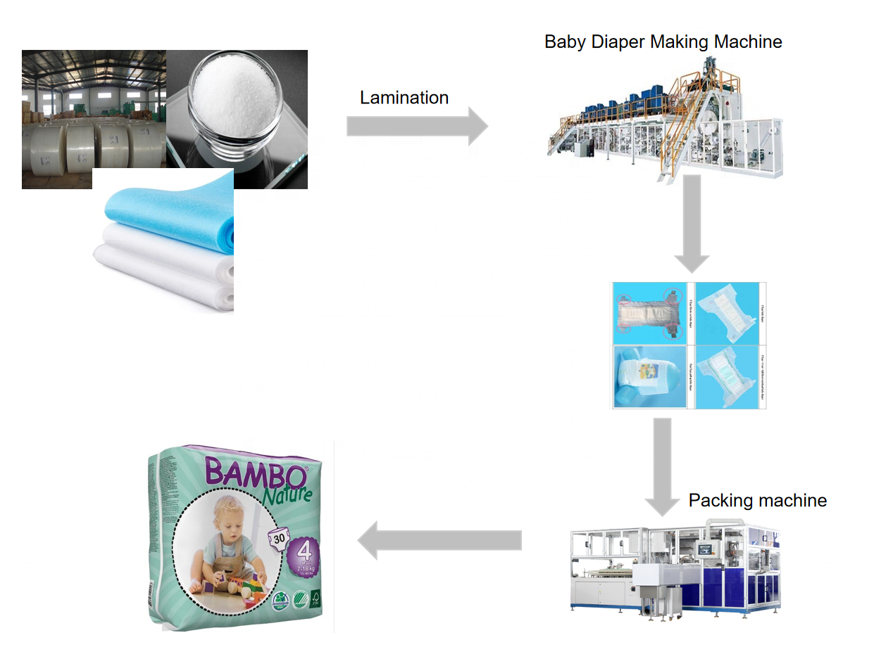 Mini Tractor Price small scale baby diapers making machines automatic baby diaper pant machinery 